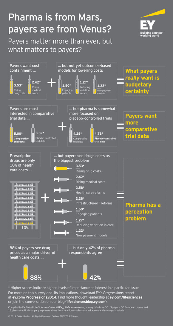 EY Infographic