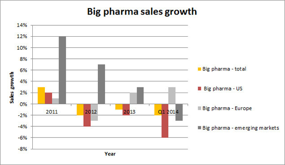 Chart 1