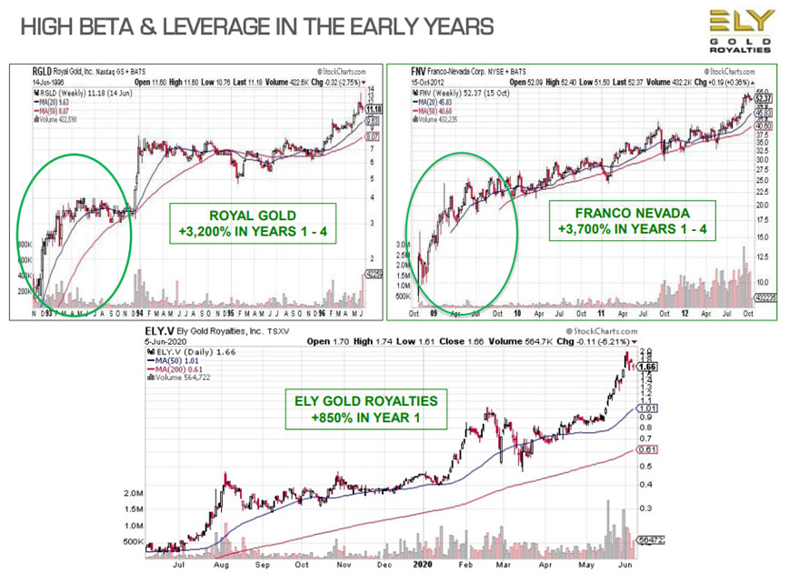 Ely chart