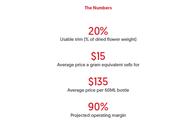 Operating numbers