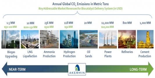 carbon emissions