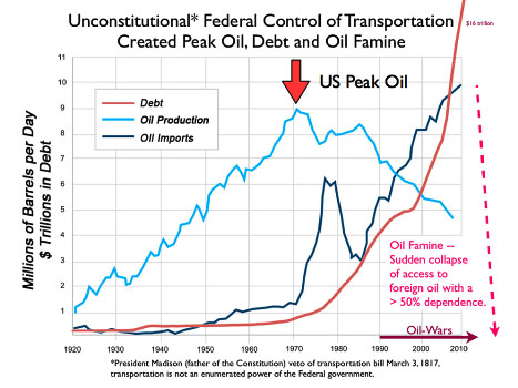 energy as currency