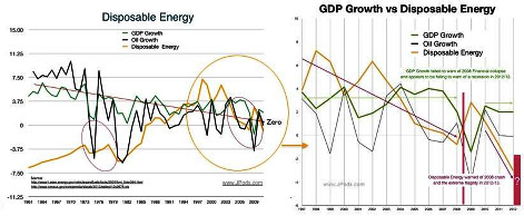 energy as currency