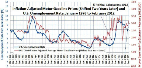 energy as currency