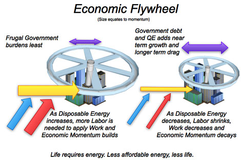 energy as currency