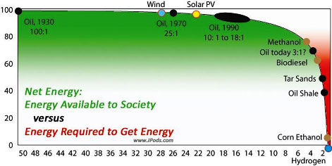 energy as currency