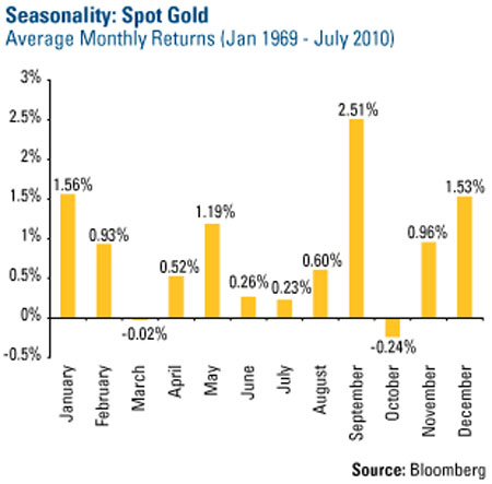 frank holmes gold