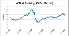 Gas, Investing, Mickey Fulp