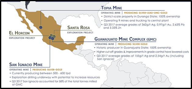 Great Panther Mexico Project Map