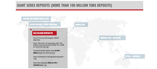 Giant Sedex Deposits