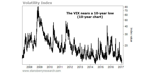 Volatililty Index