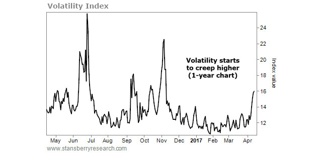 Volatililty Index