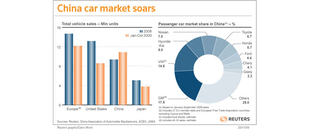 China car market soars