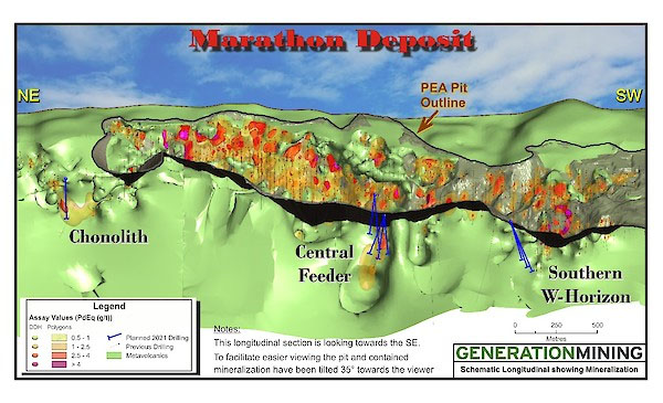 Generation Mining Marathon Map