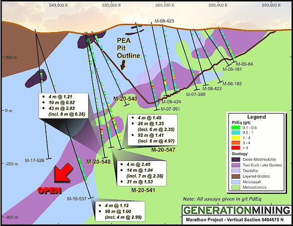 Generation Mining