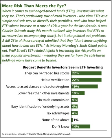 Gold, Investing, ETFs, Shah Gilani
