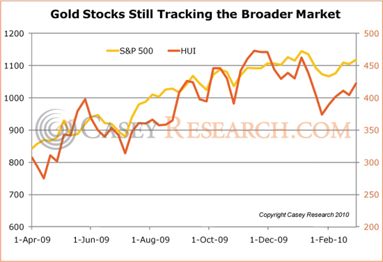 gold_stocks_casey_research