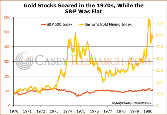gold_stocks_1970_casey_research