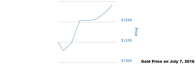 Gold-price-image