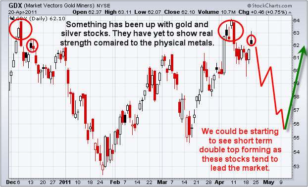 Gold, Investing