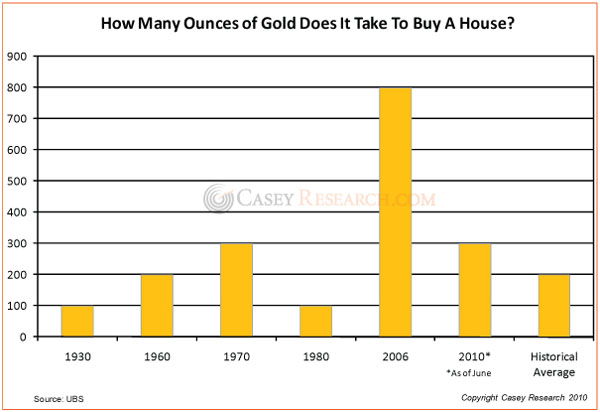 casey research gold