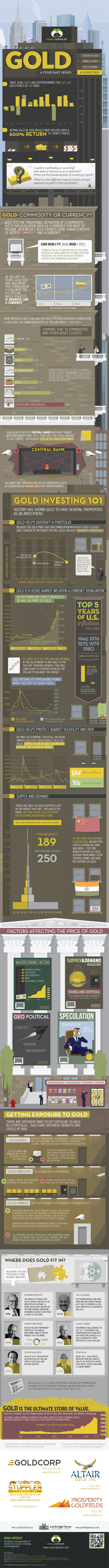 gold as an investment vehicle