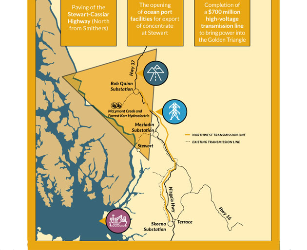 Golden Triangle Infrastructure Improvements