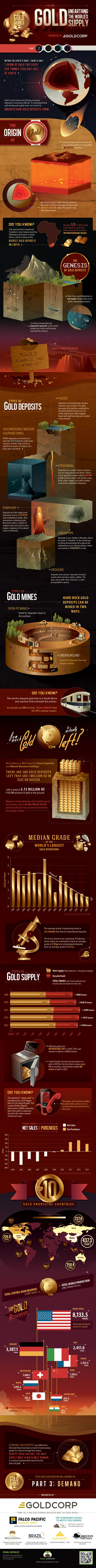 Unearthing Gold