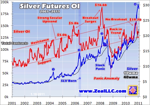 Gold, Silver, Precious Metals, Investing