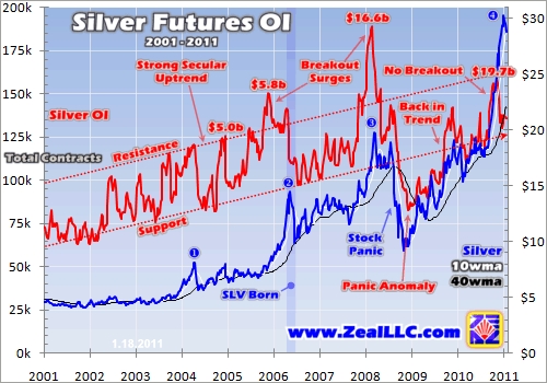 Gold, Silver, Precious Metals, Investing