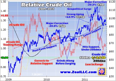 Gold, Investing, Adam Hamilton