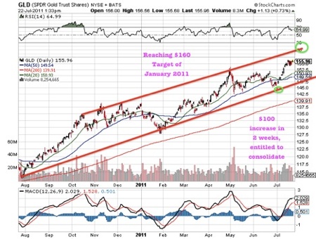 Gold, Silver, Investing, Jeb Handwerger