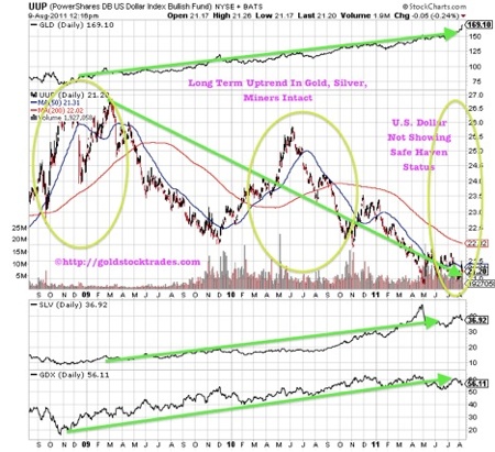 Gold, Silver, Investing, Jeb Handwerger