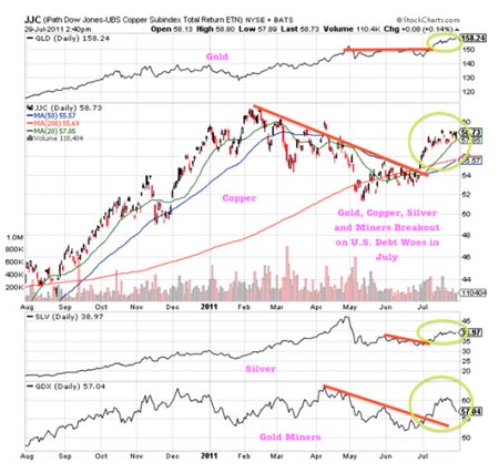 Gold, Silver, Rare Earths, Investing