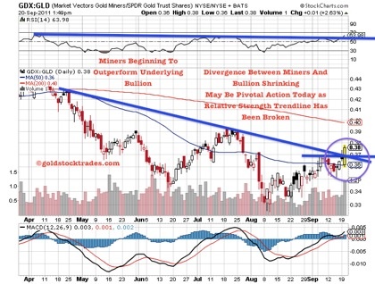 Gold, Silver, Investing, Jeb Handwerger