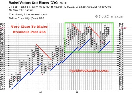 Gold, Investing, Jeb Handwerger