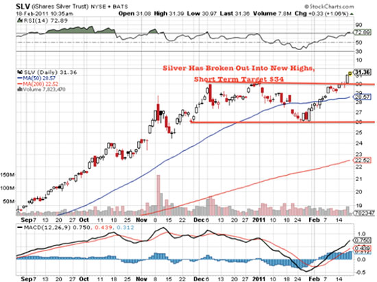 Gold, Precious Metals, Investing