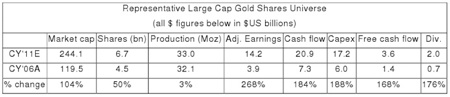 Gold, Silver, Investing, John Hathaway