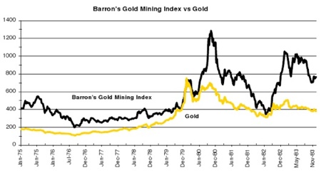 Gold, Silver, Investing, John Hathaway