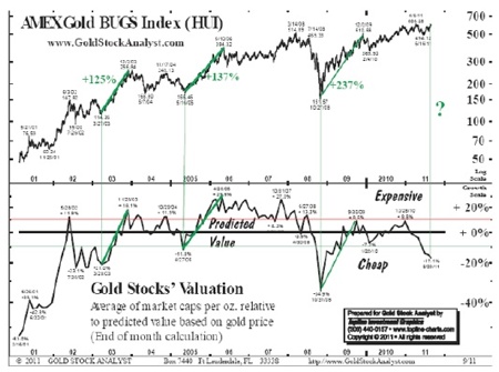 Gold, Silver, Investing, John Hathaway