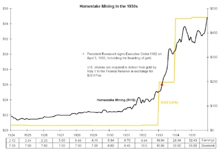 Gold, Silver, Investing, John Hathaway