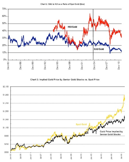 Gold, Silver, Investing, John Hathaway