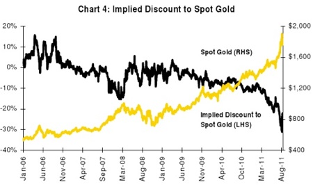 Gold, Silver, Investing, John Hathaway