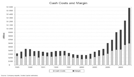 Gold, Silver, Investing, John Hathaway