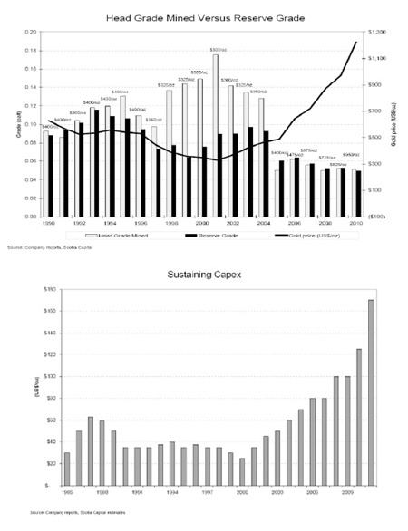 Gold, Silver, Investing, John Hathaway