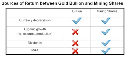 Gold, Silver, Investing, John Hathaway