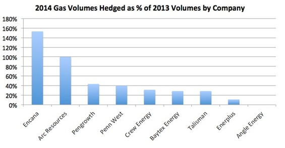 gas volume prices