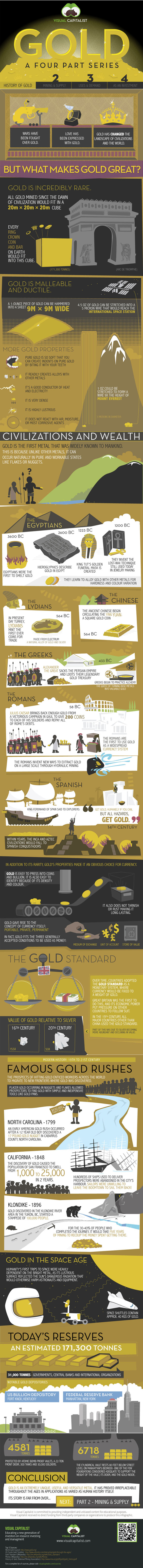 history of gold infographic