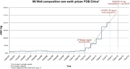 Critical Metals, Rare Earths, Investing, Nick Hodge