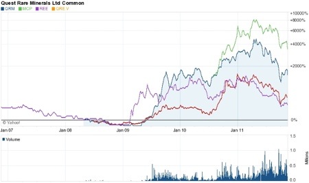 Critical Metals, Rare Earths, Investing, Nick Hodge